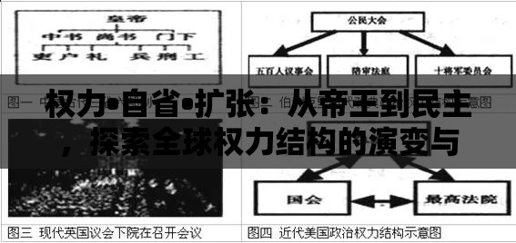 权力•自省•扩张：从帝王到民主，探索全球权力结构的演变与启示